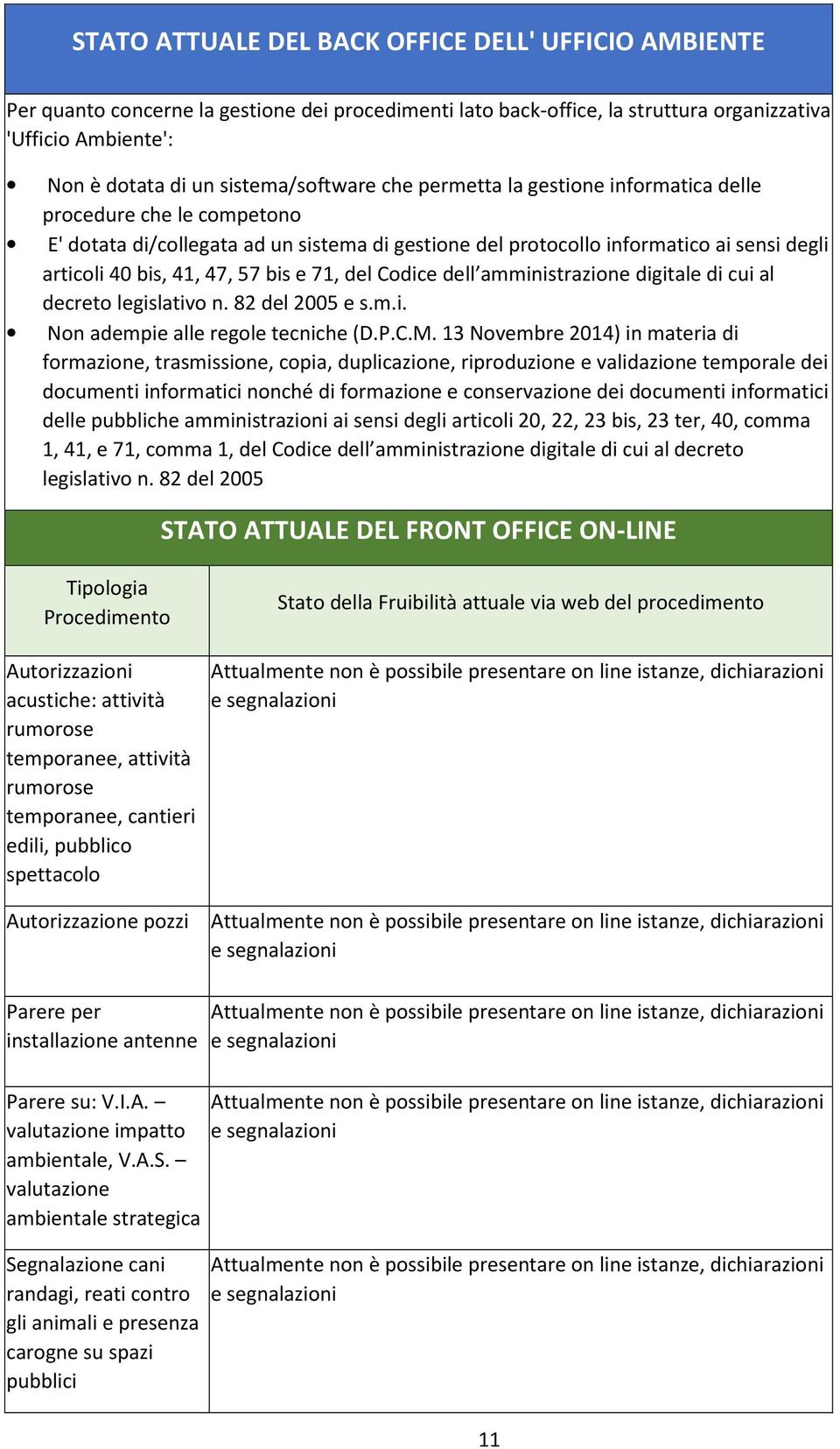 47, 57 bis e 71, del Codice dell amministrazione digitale di cui al decreto legislativo n. 82 del 2005 e s.m.i. Non adempie alle regole tecniche (D.P.C.M.