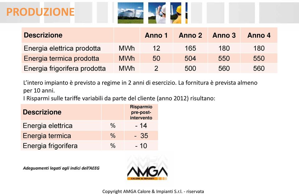 La fornitura è prevista almeno per 10 anni.