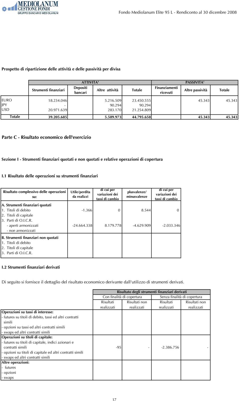 1 Risultato delle operazioni su strumenti finanziari Risultato complessivo delle operazioni su: A. Strumenti finanziari quotati 1. Titoli di debito 2. Titoli di capitale 3. Parti di O.I.C.R. - aperti armonizzati - non armonizzati B.