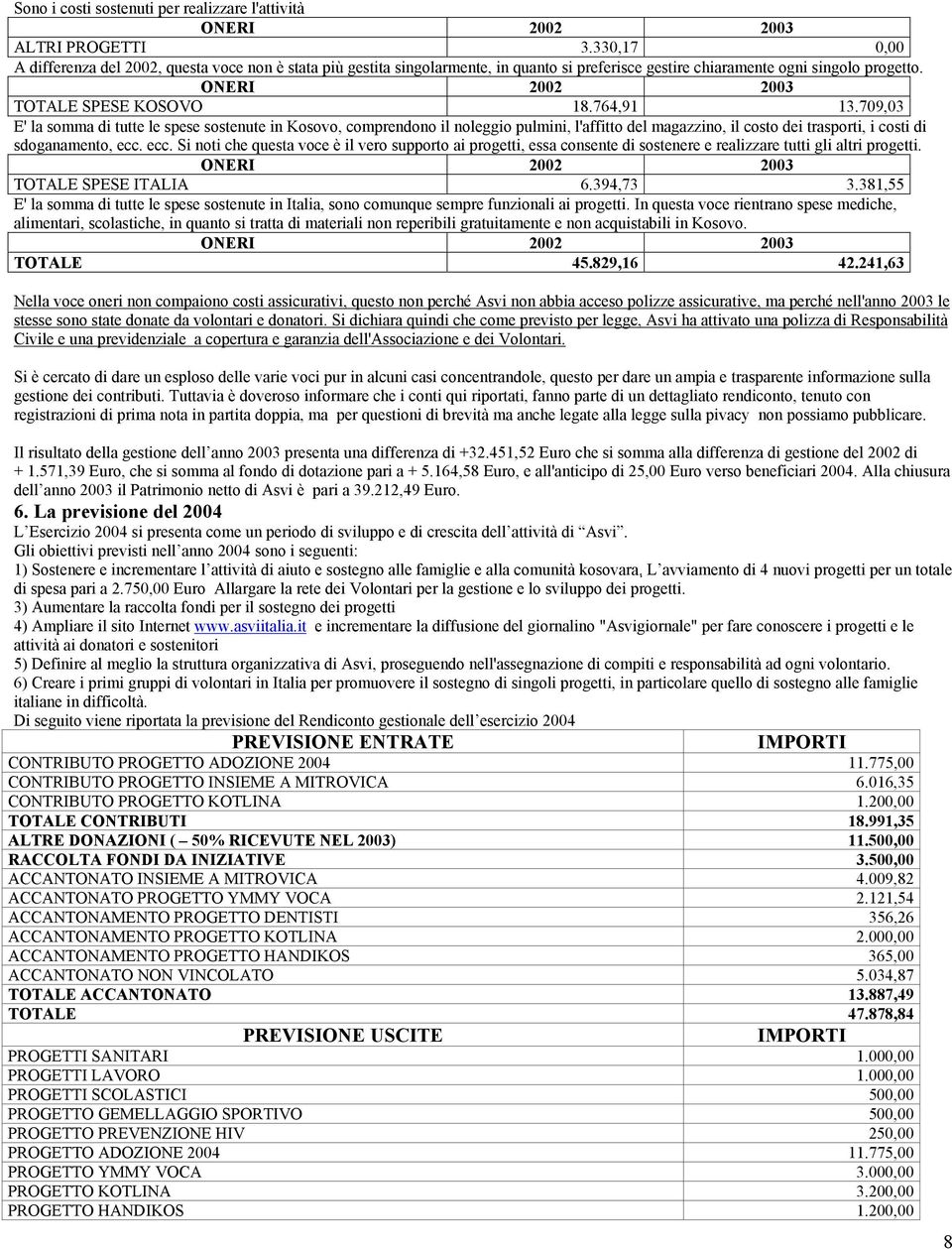 79,3 E' la somma di tutte le spese sostenute in Kosovo, comprendono il noleggio pulmini, l'affitto del magazzino, il costo dei trasporti, i costi di sdoganamento, ecc.