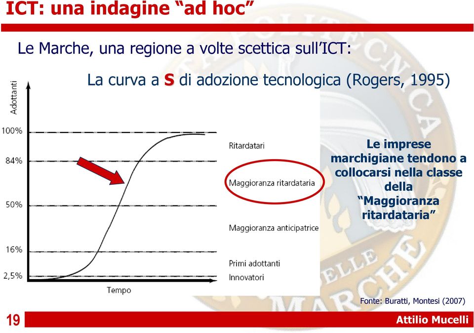 imprese marchigiane tendono a collocarsi nella classe della