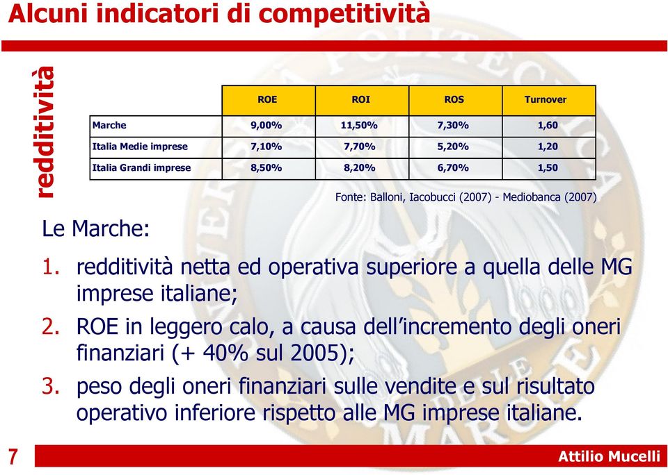 redditività netta ed operativa superiore a quella delle MG imprese italiane; 2.