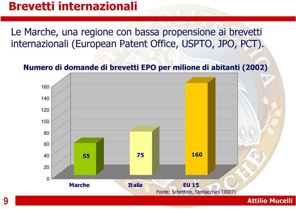 Numero di domande di brevetti EPO per milione di abitanti (2002) 160 140 120