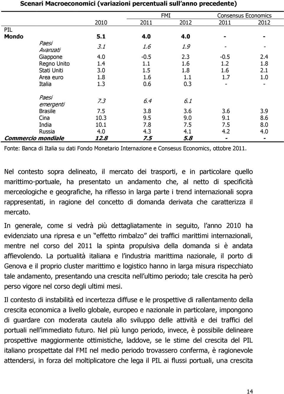 1 8.6 India 10.1 7.8 7.5 7.5 8.0 Russia 4.0 4.3 4.1 4.2 4.0 Commercio mondiale 12.8 7.5 5.8 - - Fonte: Banca di Italia su dati Fondo Monetario Internazione e Consesus Economics, ottobre 2011.