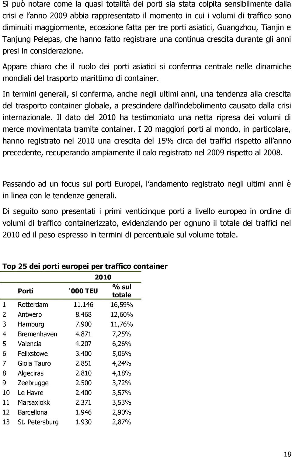 Appare chiaro che il ruolo dei porti asiatici si conferma centrale nelle dinamiche mondiali del trasporto marittimo di container.