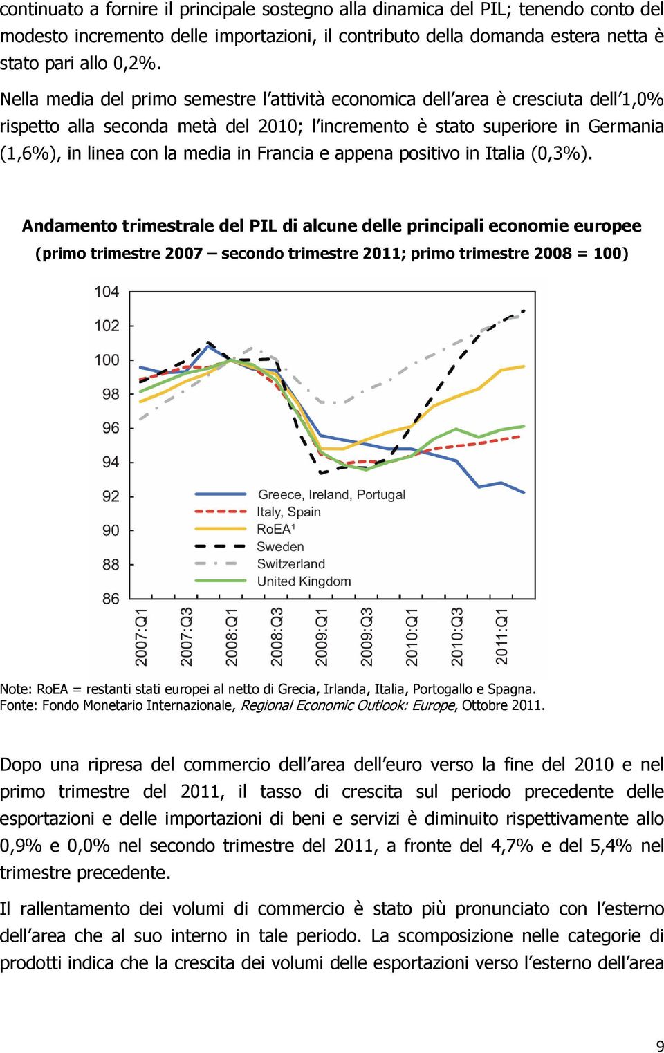 Francia e appena positivo in Italia (0,3%).