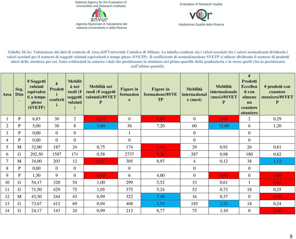 Il coefficiente di normalizzazione SVETP si ottiene dividendo il numero di prodotti attesi della struttura per sei.