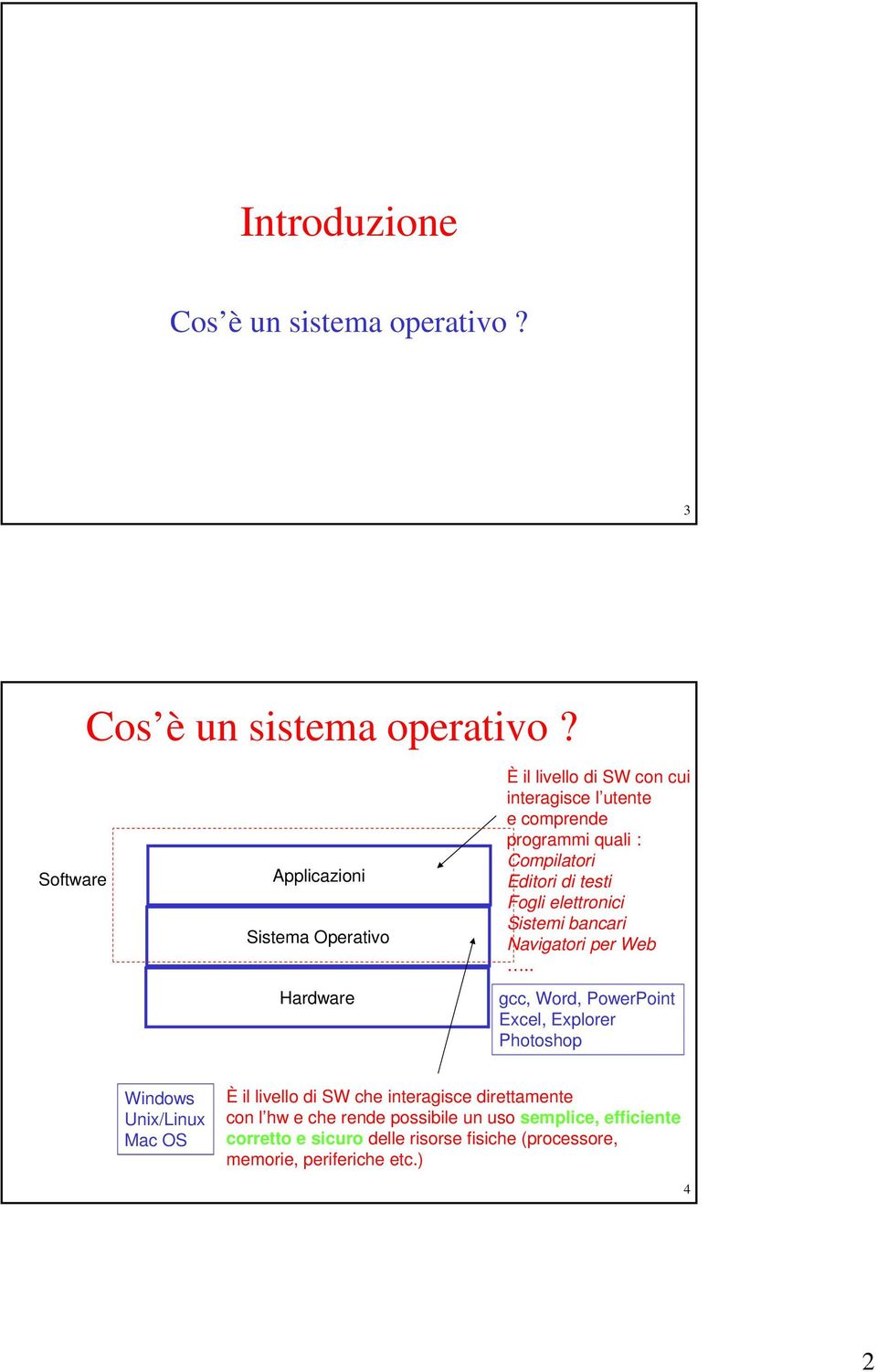 Compilatori i Editori di testi Fogli elettronici Sistemi bancari Navigatori per Web.