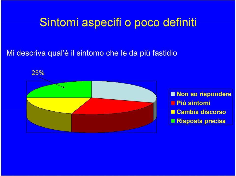 più fastidio 25% Non so rispondere