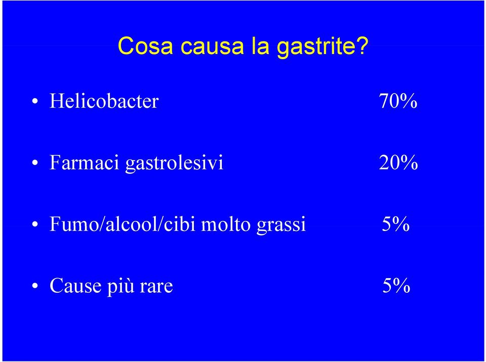 gastrolesivi 20%