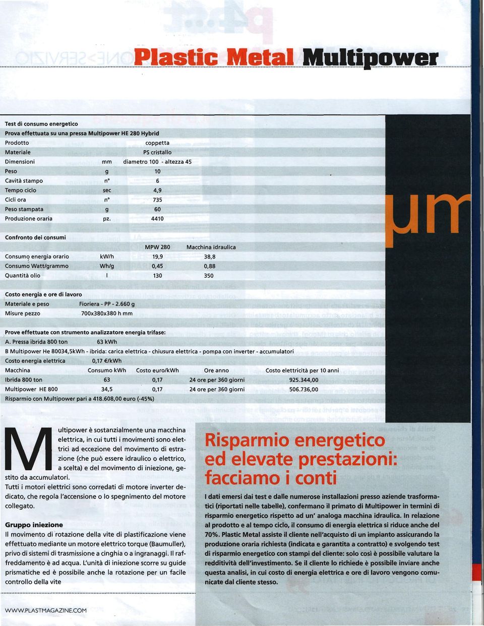 stampo n 6 Tempo ciclo sec 4,9 Cicli ora n 735 Peso stampata g 60 Produz ione oraria pz. 4410 Confronto dei consumi MPW 280 Macchina idraulica Consum l?