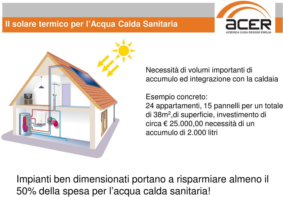 38m 2,di superficie, investimento di circa 25.000,00 necessità di un accumulo di 2.