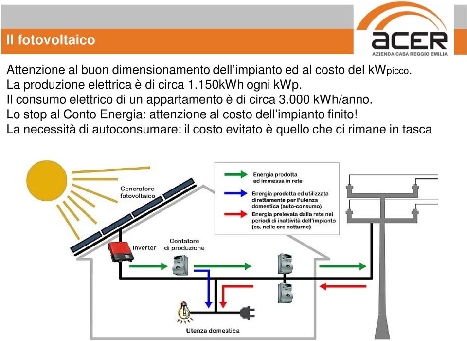 Il consumo elettrico di un appartamento è di circa 3.000 kwh/anno.