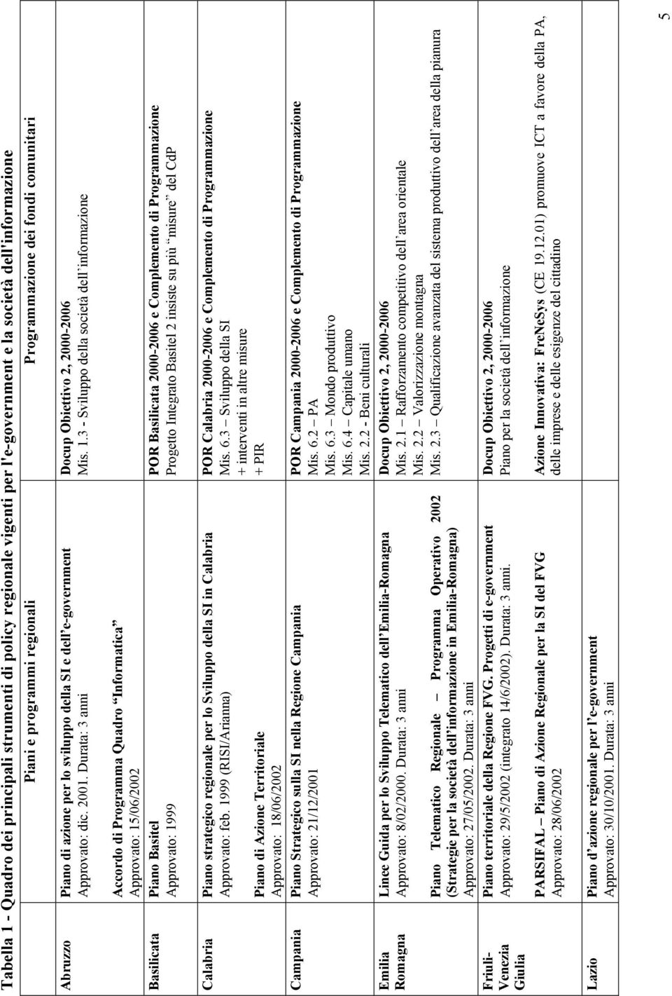 3 - Sviluppo della società dell informazione Basilicata Piano Basitel Approvato: 1999 Accordo di Programma Quadro Informatica Approvato: 15/06/2002 POR Basilicata 2000-2006 e Complemento di