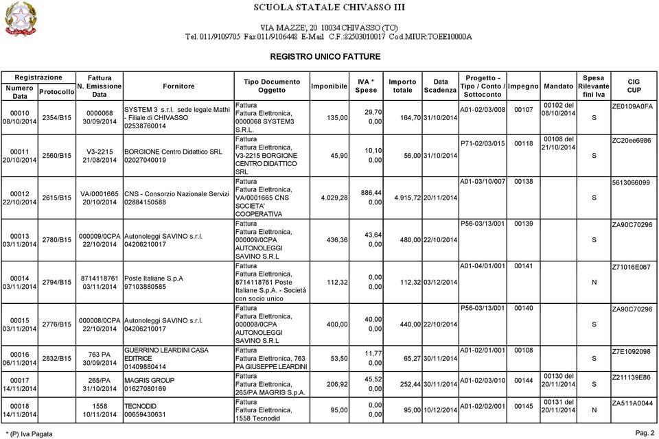 azionale ervizi 20/10/2014 02884150588 00013 03/11/2014 2780/B15 000009/0CPA Autonoleggi AVIO s.r.l. 22/10/2014 04206210017 00014 03/11/2014 2794/B15 8714118761 Poste Italiane.p.