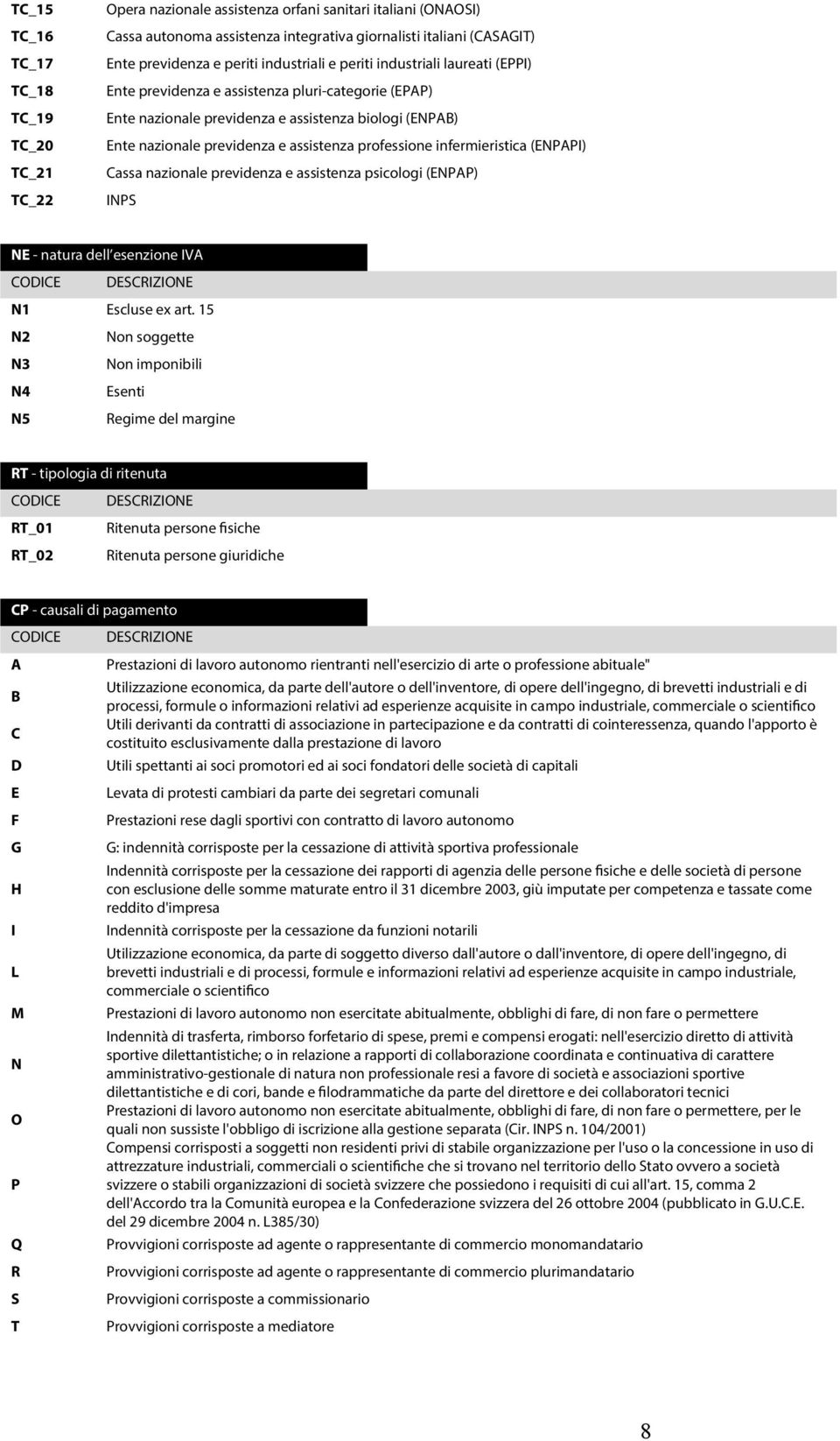 assistenza professione infermieristica (ENPAPI) Cassa nazionale previdenza e assistenza psicologi (ENPAP) INPS NE - natura dell esenzione IVA N1 Escluse ex art.