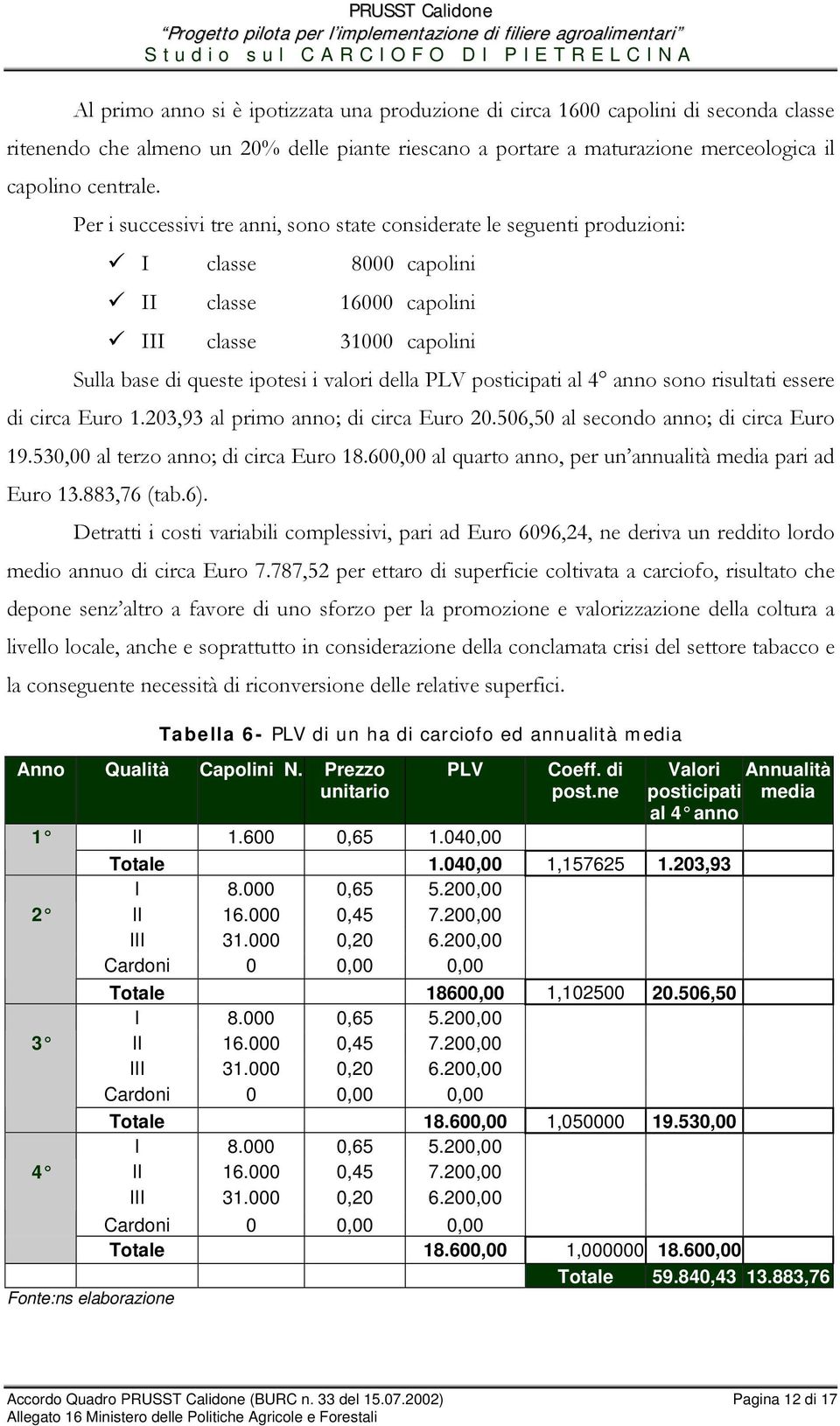 posticipati al 4 anno sono risultati essere di circa Euro 1.203,93 al primo anno; di circa Euro 20.506,50 al secondo anno; di circa Euro 19.530,00 al terzo anno; di circa Euro 18.