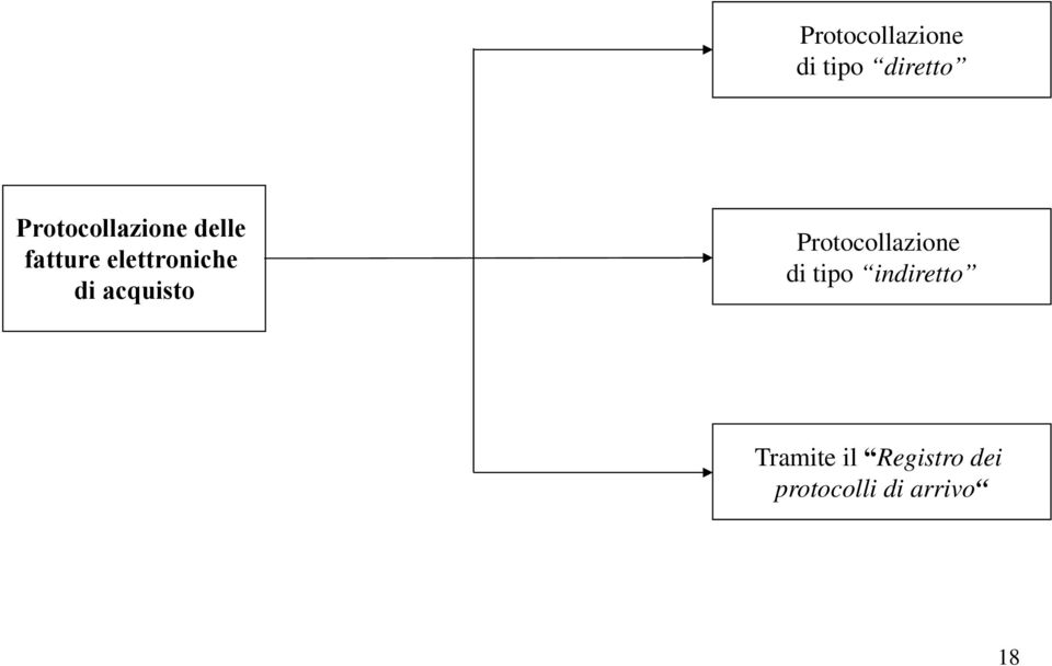 elettroniche di acquisto Protocollazione