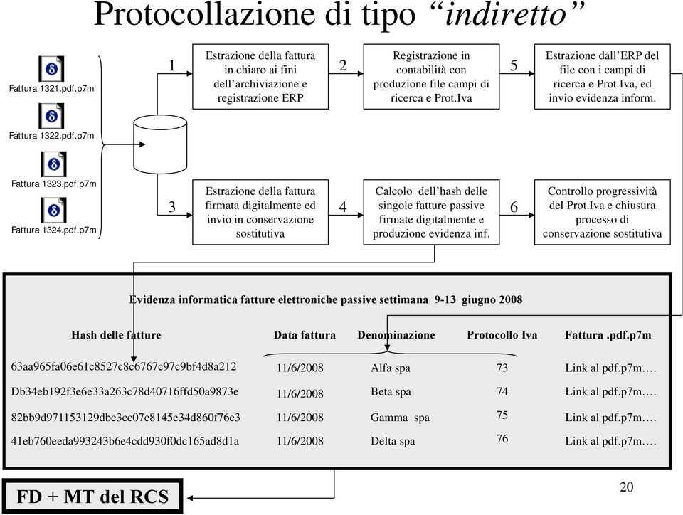 Iva 5 Estrazione dall ERP del file con i campi di ricerca e Prot.Iva, ed invio evidenza inform. Fattura 1322.pdf.