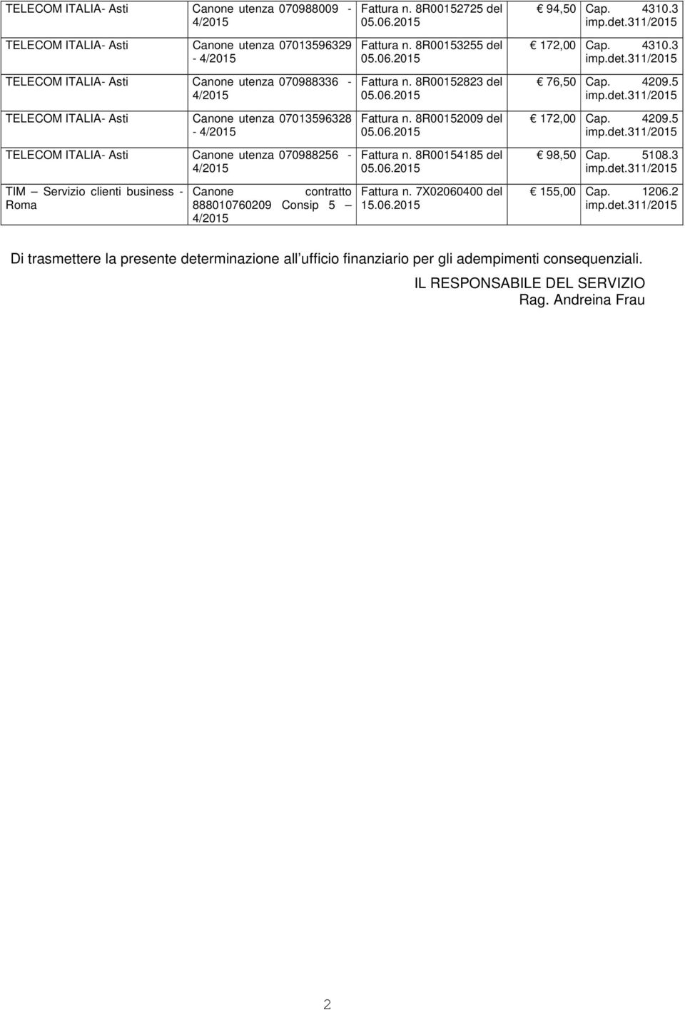 06.2015 Fattura n. 8R00154185 del 05.06.2015 94,50 Cap. 4310.3 imp.det.311/2015 172,00 Cap. 4310.3 imp.det.311/2015 76,50 Cap. 4209.5 imp.det.311/2015 172,00 Cap. 4209.5 imp.det.311/2015 98,50 Cap.