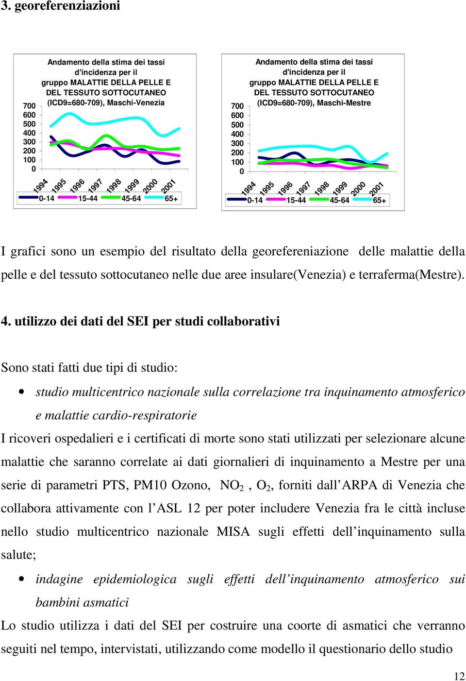 (ICD9=680-709), Maschi-Mestre 1994 1995 1996 1997 1998 1999 2000 2001 0-14 15-44 45-64 65+ I grafici sono un esempio del risultato della georefereniazione delle malattie della pelle e del tessuto