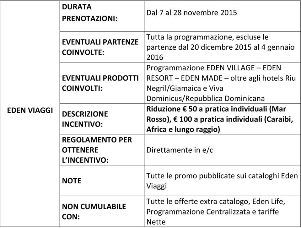 pratica individuali (Mar Rosso), 100 a pratica individuali (Caraibi, Africa e lungo raggio) Direttamente in e/c Tutte le