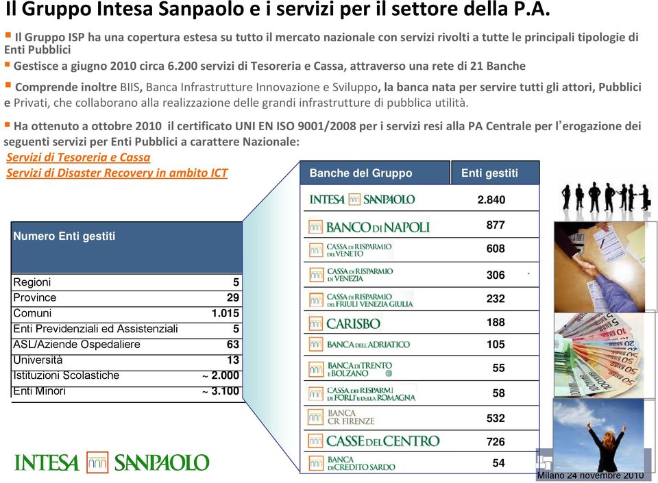 200 servizi di Tesoreria e Cassa, attraverso una rete di 21 Banche Comprende inoltre BIIS, Banca Infrastrutture Innovazione e Sviluppo, la banca nata per servire tutti gli attori, Pubblici e Privati,