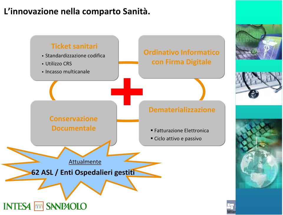 multicanale Ordinativo Informatico con Firma Digitale Conservazione