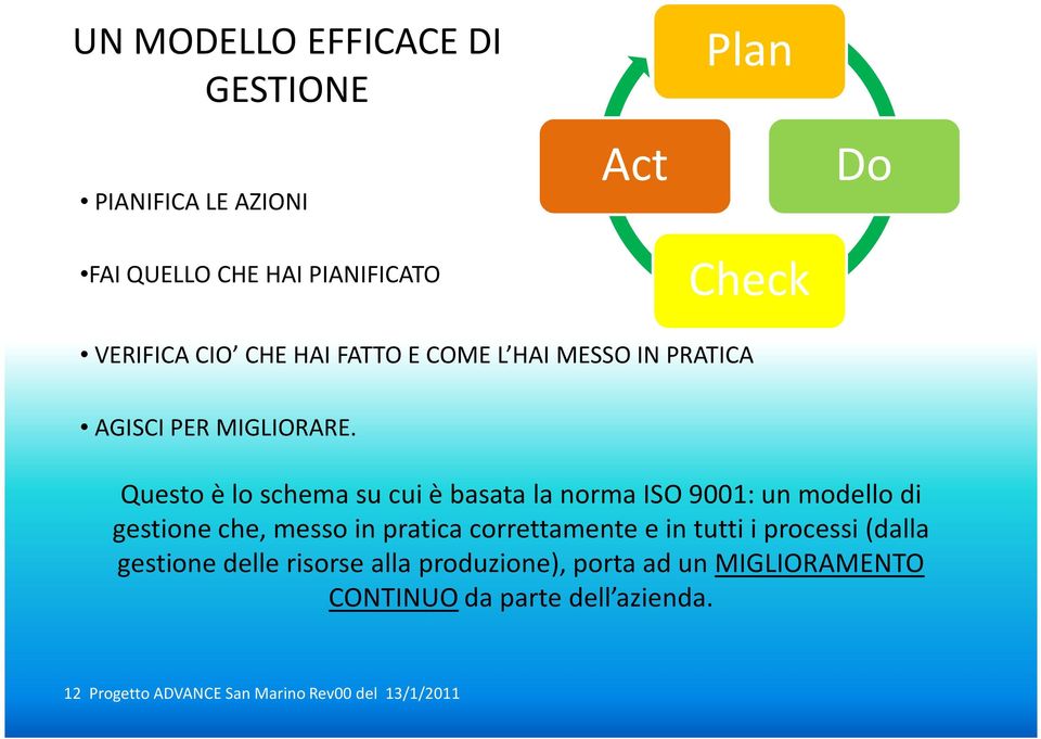 Questo è lo schema su cui è basata la norma ISO 9001: un modello di gestione che, messo in pratica correttamente e in