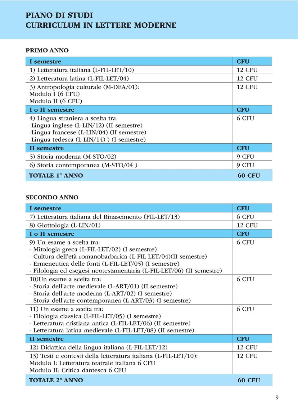 semestre 5) Storia moderna (M-STO/02) 9 6) Storia contemporanea (M-STO/04 ) 9 TOTALE 1 ANNO 60 SECONDO ANNO I semestre 7) Letteratura italiana del Rinascimento (FIL-LET/13) 6 8) Glottologia