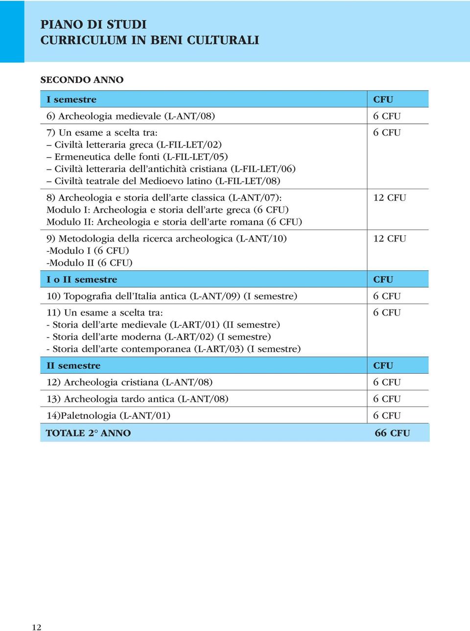 Archeologia e storia dell arte greca (6 ) Modulo II: Archeologia e storia dell arte romana (6 ) 9) Metodologia della ricerca archeologica (L-ANT/10) 12 -Modulo I (6 ) -Modulo II (6 ) I o II semestre