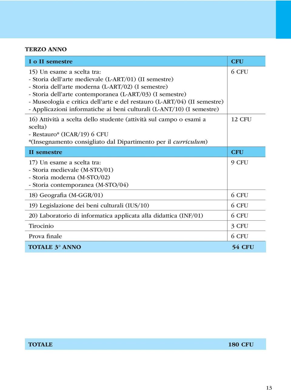 studente (attività sul campo o esami a scelta) - Restauro* (ICAR/19) 6 *(Insegnamento consigliato dal Dipartimento per il curriculum) II semestre 17) Un esame a scelta tra: - Storia medievale