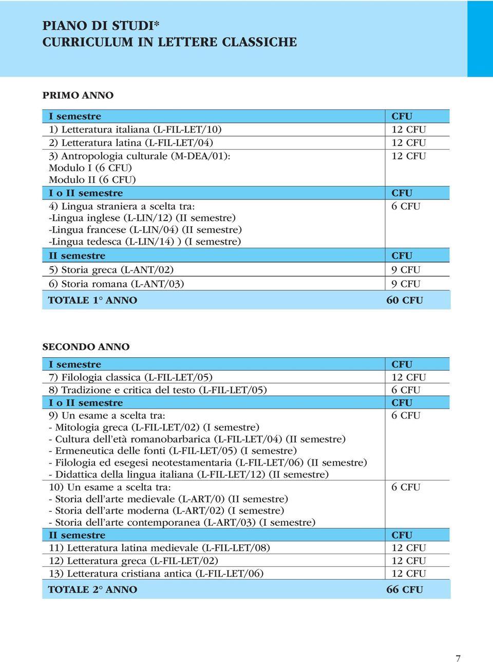 II semestre 5) Storia greca (L-ANT/02) 9 6) Storia romana (L-ANT/03) 9 TOTALE 1 ANNO 60 SECONDO ANNO I semestre 7) Filologia classica (L-FIL-LET/05) 12 8) Tradizione e critica del testo