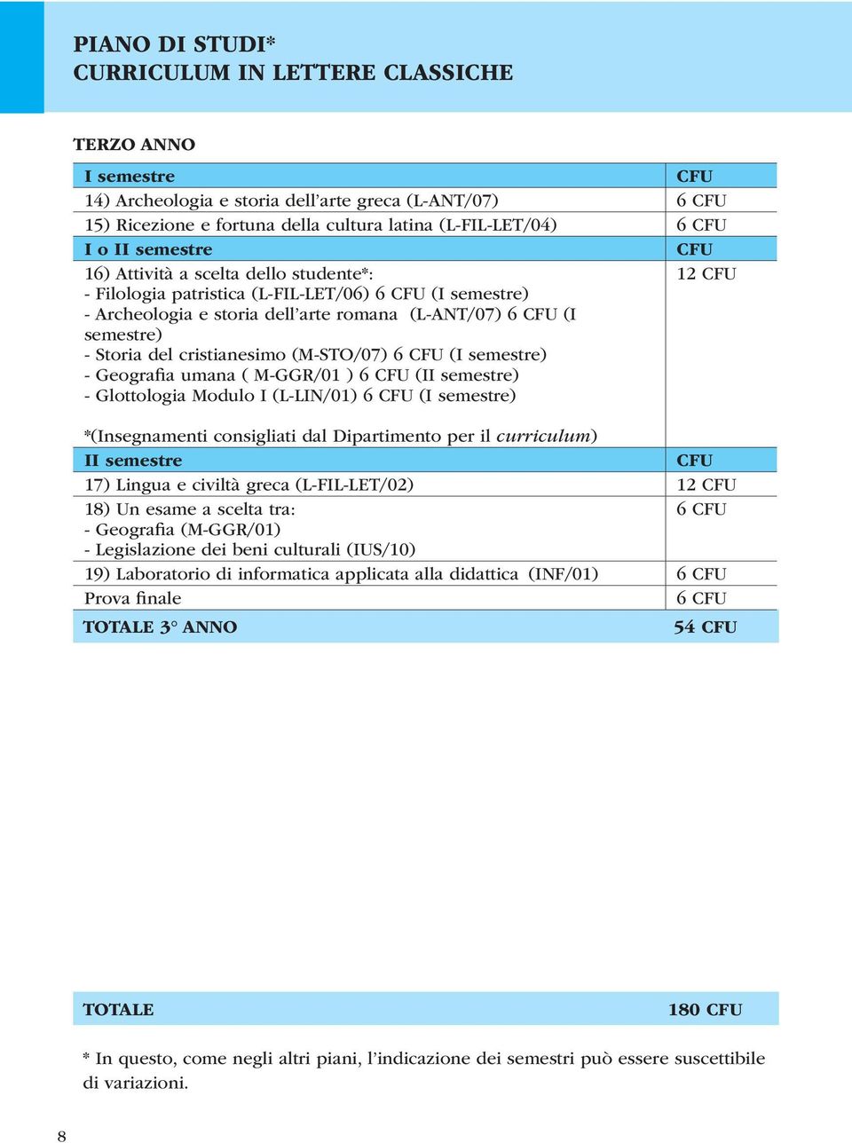 (M-STO/07) 6 (I semestre) - Geografia umana ( M-GGR/01 ) 6 (II semestre) - Glottologia Modulo I (L-LIN/01) 6 (I semestre) *(Insegnamenti consigliati dal Dipartimento per il curriculum) II semestre