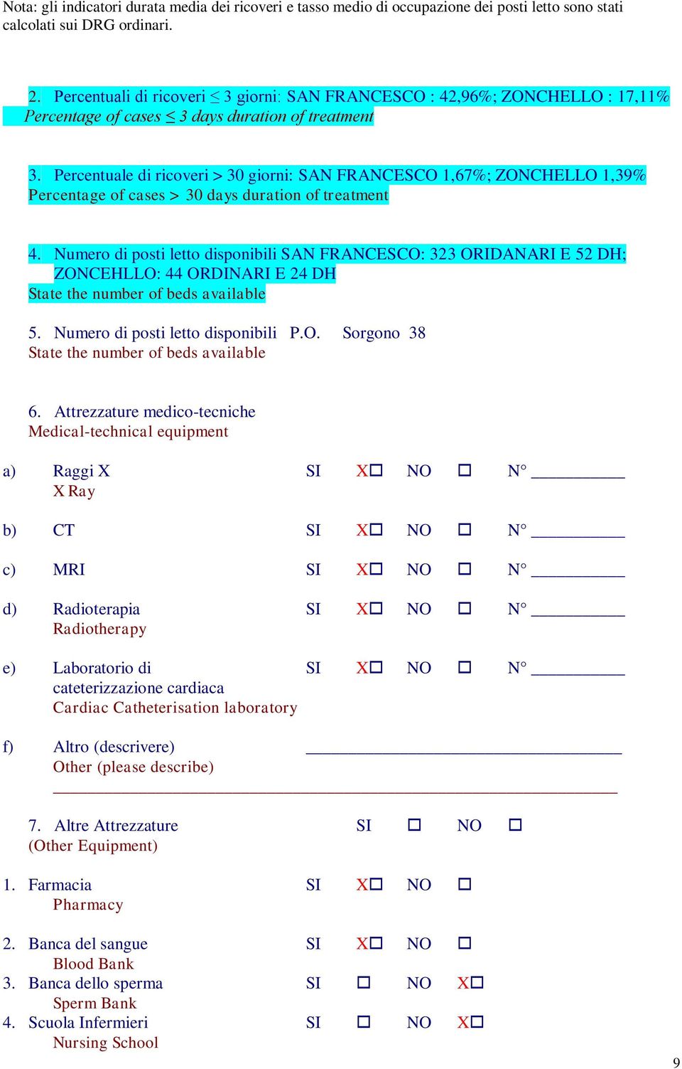 Percentuale di ricoveri > 30 giorni: SAN FRANCESCO 1,67%; ZONCHELLO 1,39% Percentage of cases > 30 days duration of treatment 4.