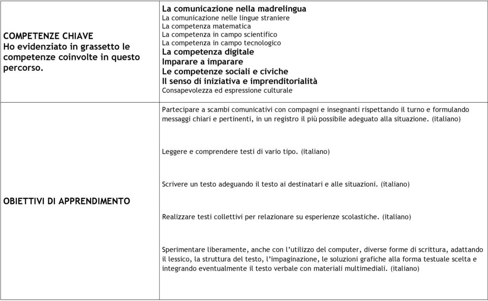 Imparare a imparare Le competenze sociali e civiche Il senso di iniziativa e imprenditorialità Consapevolezza ed espressione culturale Partecipare a scambi comunicativi con compagni e insegnanti