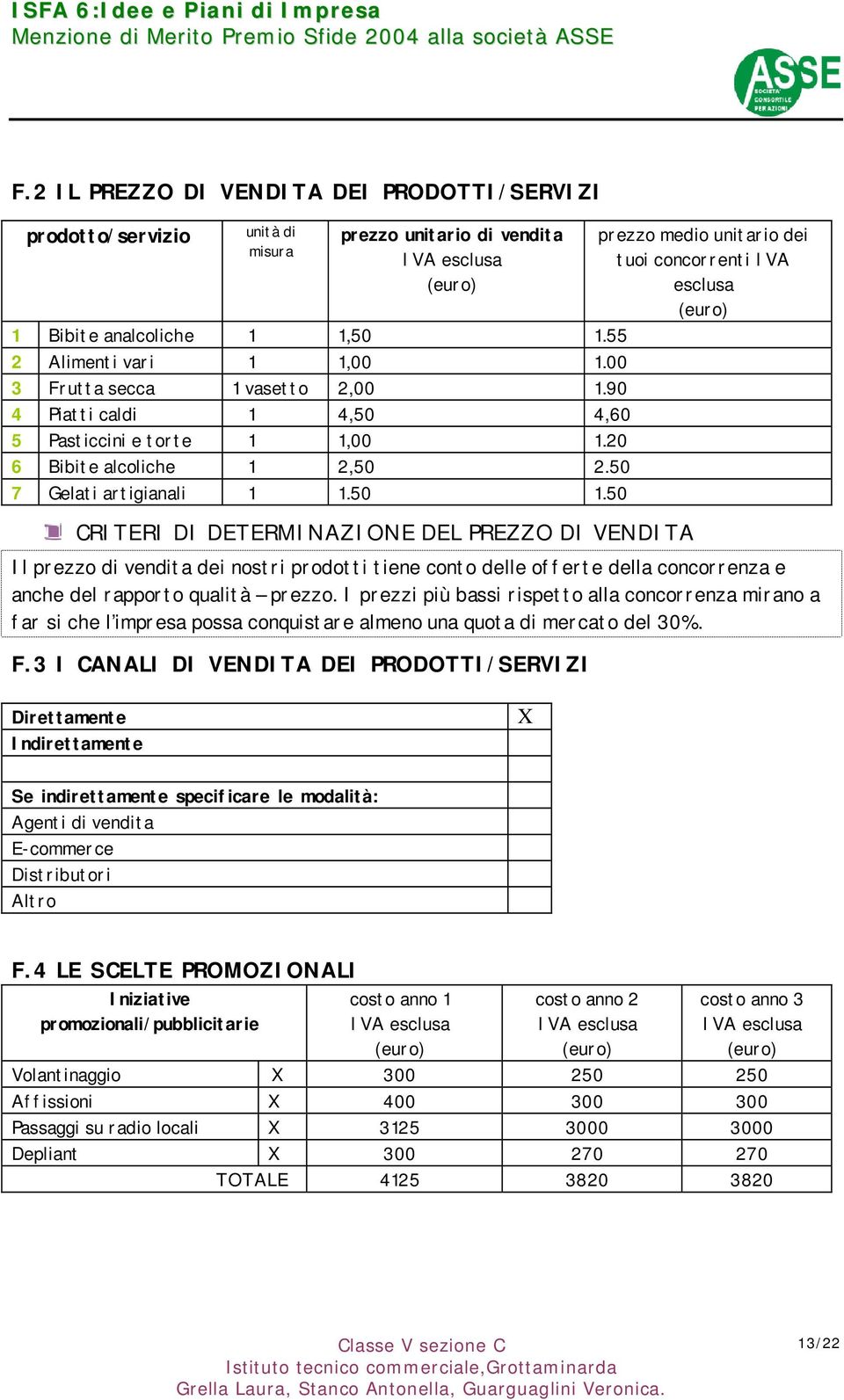 5 CRITERI DI DETERMINAZIONE DEL PREZZO DI VENDITA prezzo medio unitario dei tuoi concorrenti IVA esclusa (euro) Il prezzo di vendita dei nostri prodotti tiene conto delle offerte della concorrenza e