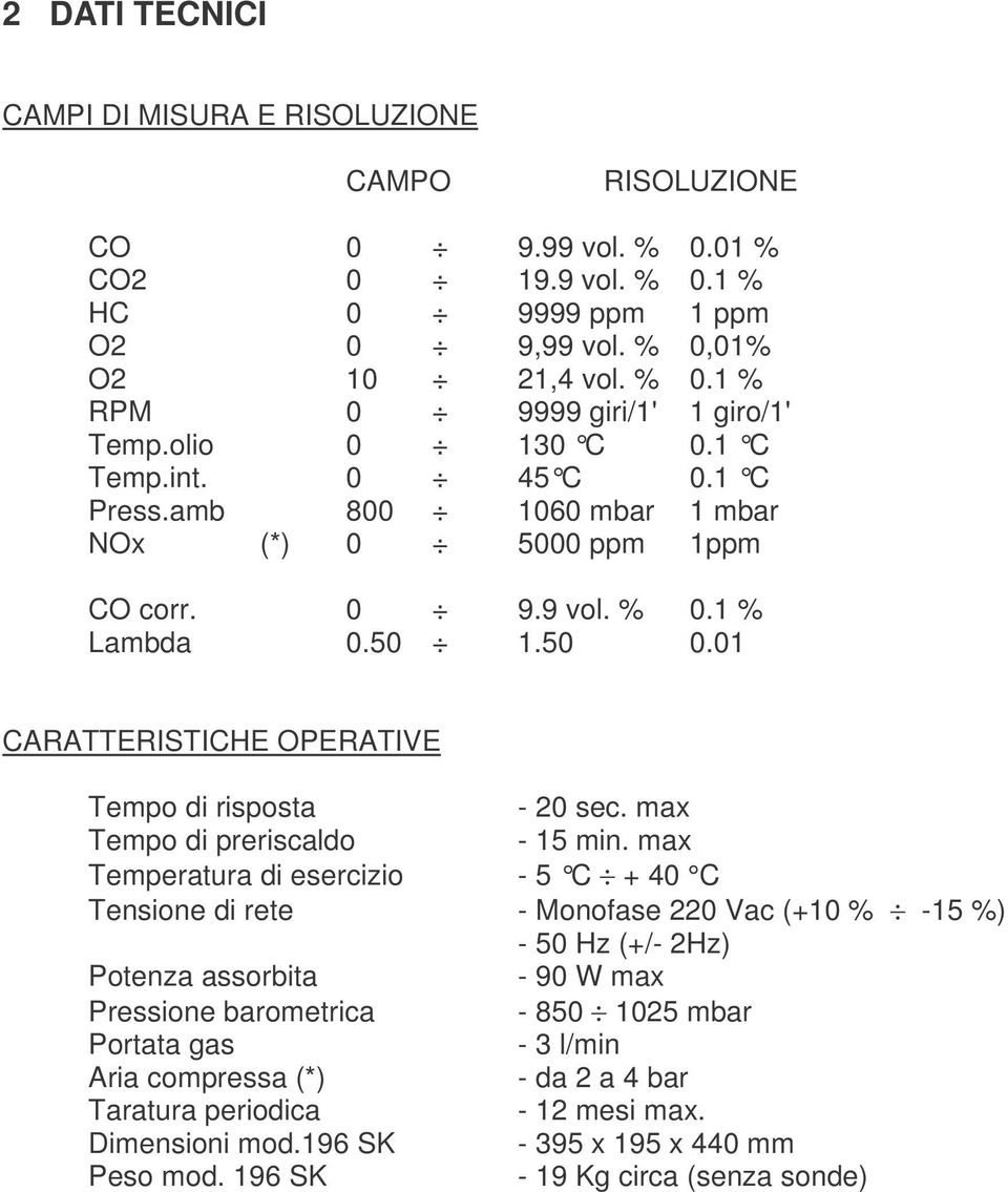 max Tempo di preriscaldo - 15 min.