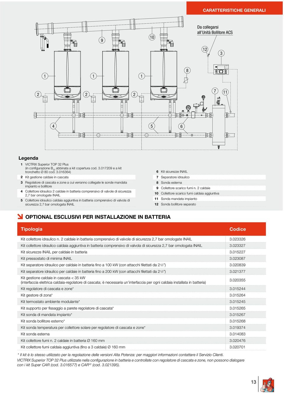 valvole di sicurezza 2,7 bar omologate INAIL 5 Collettore idraulico caldaia aggiuntiva in batteria comprensivo di valvola di sicurezza 2,7 bar omologata INAIL 6 Kit sicurezze INAIL 7 Separatore