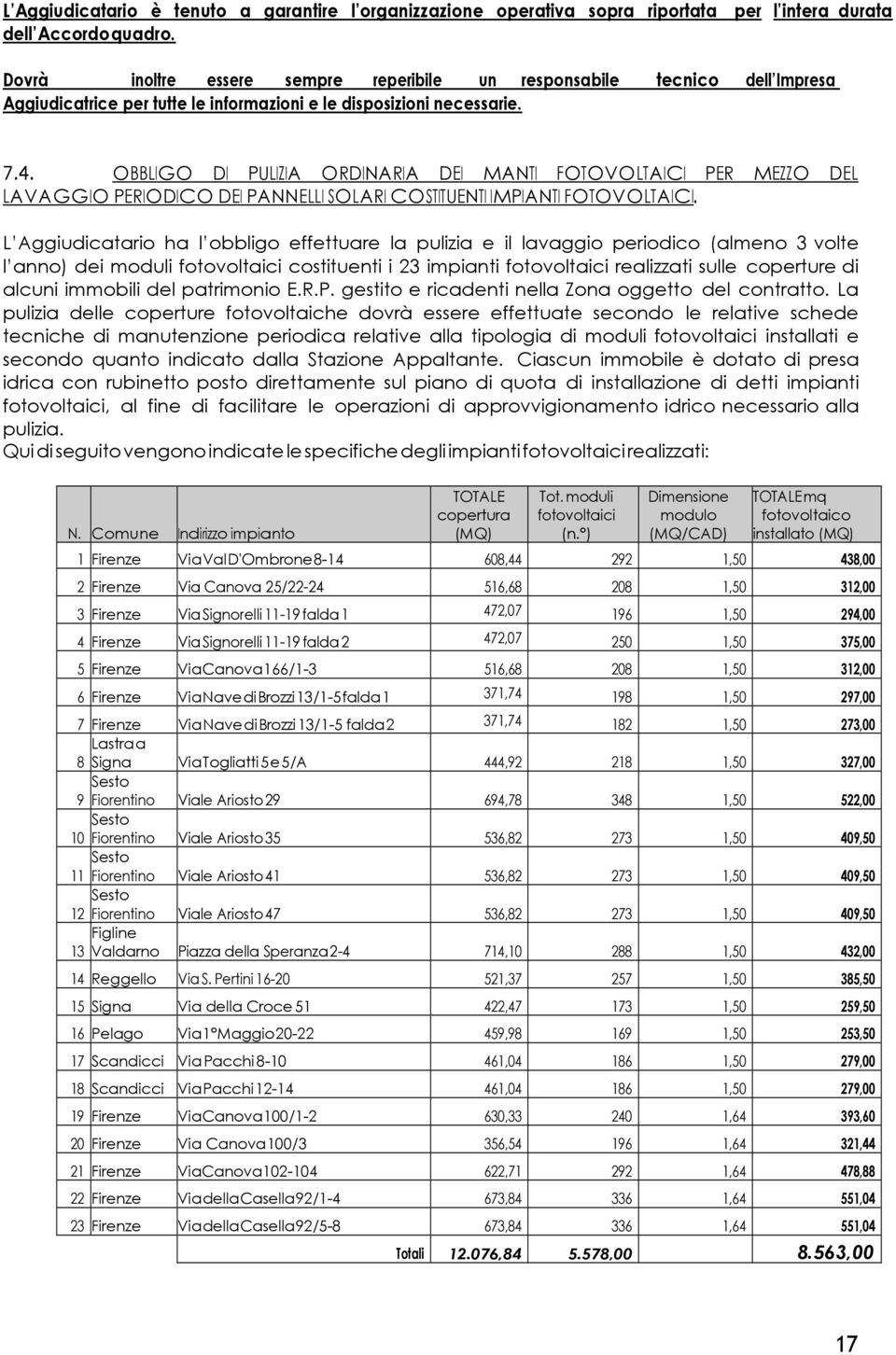 OBBLIGO DI PULIZIA ORDINARIA DEI MANTI FOTOVOLTAICI PER MEZZO DEL LAVAGGIO PERIODICO DEI PANNELLI SOLARI COSTITUENTI IMPIANTI FOTOVOLTAICI.