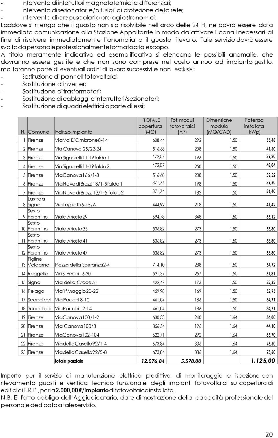 immediatamente l anomalia o il guasto rilevato. Tale servizio dovrà essere svolto da personale professionalmente formato a tale scopo.