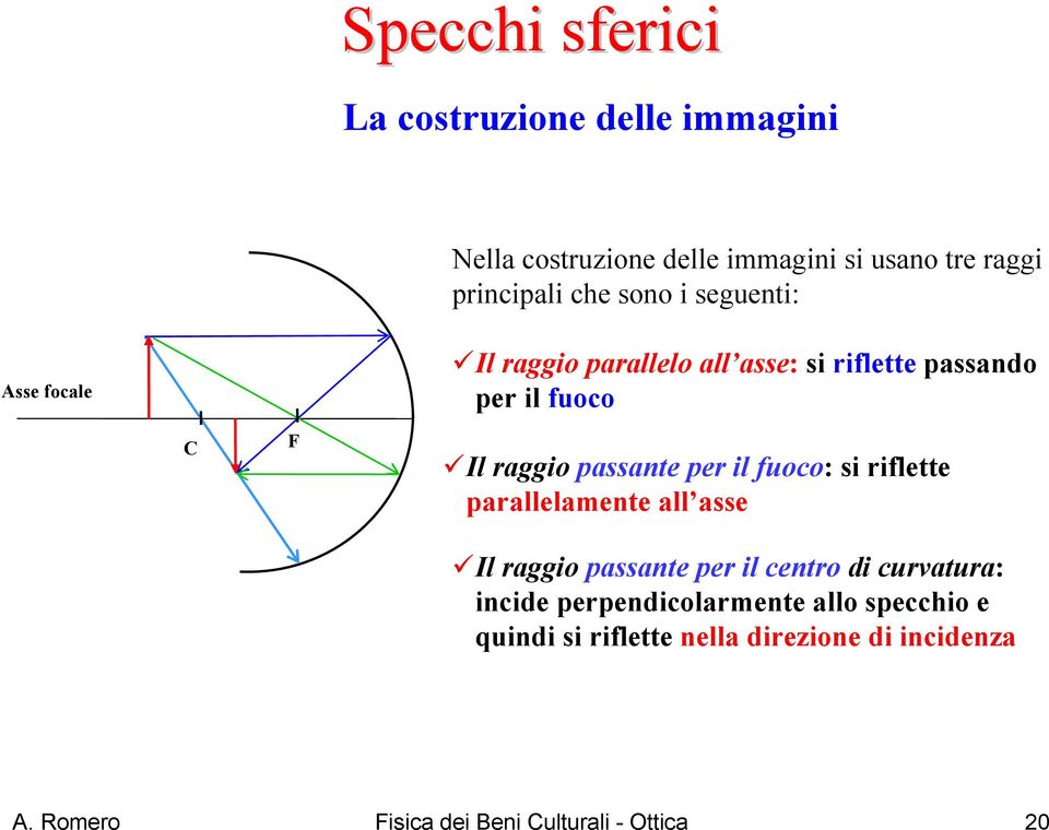 per il fuoco: si riflette parallelamente all asse Il raggio passante per il centro di curvatura: incide