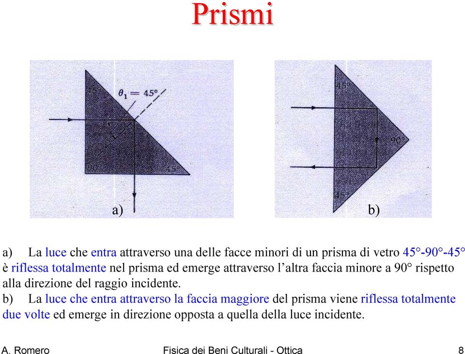 raggio incidente.