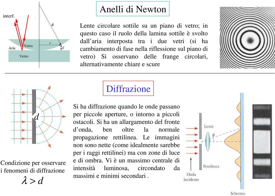 nella riflessione sul piano di vetro) Si osservano delle frange circolari, alternativamente chiare e scure Diffrazione d Condizione per osservare i fenomeni di diffrazione λ > d Si ha