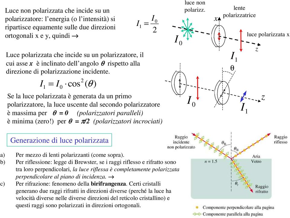 I cos = I0 ( θ ) Se la luce polarizzata è generata da un primo polarizzatore, la luce uscente dal secondo polarizzatore è massima per θ = 0 (polarizzatori paralleli) è minima (zero!