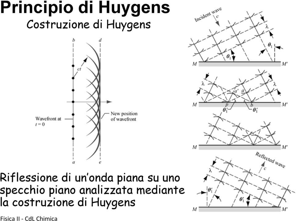 piana su uno specchio piano