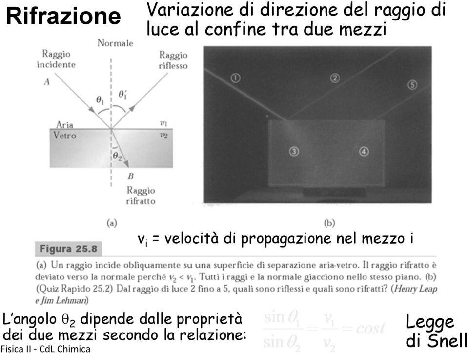 propagazione nel mezzo i L angolo q 2 dipende dalle