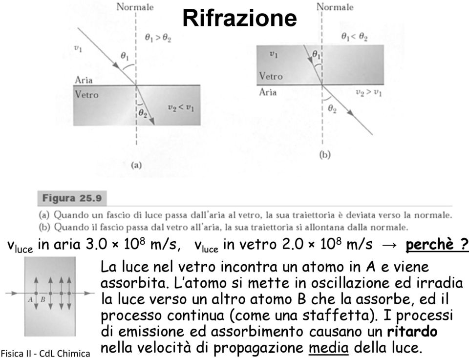 L atomo si mette in oscillazione ed irradia la luce verso un altro atomo B che la assorbe, ed