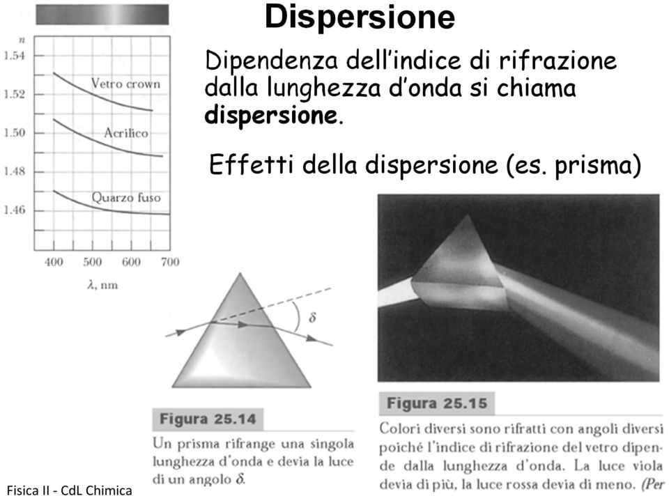 lunghezza d onda si chiama