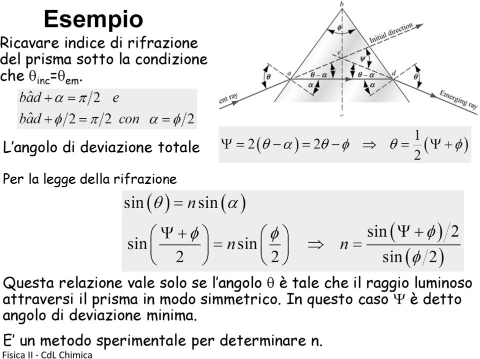 se l angolo q è tale che il raggio luminoso attraversi il prisma in modo simmetrico.